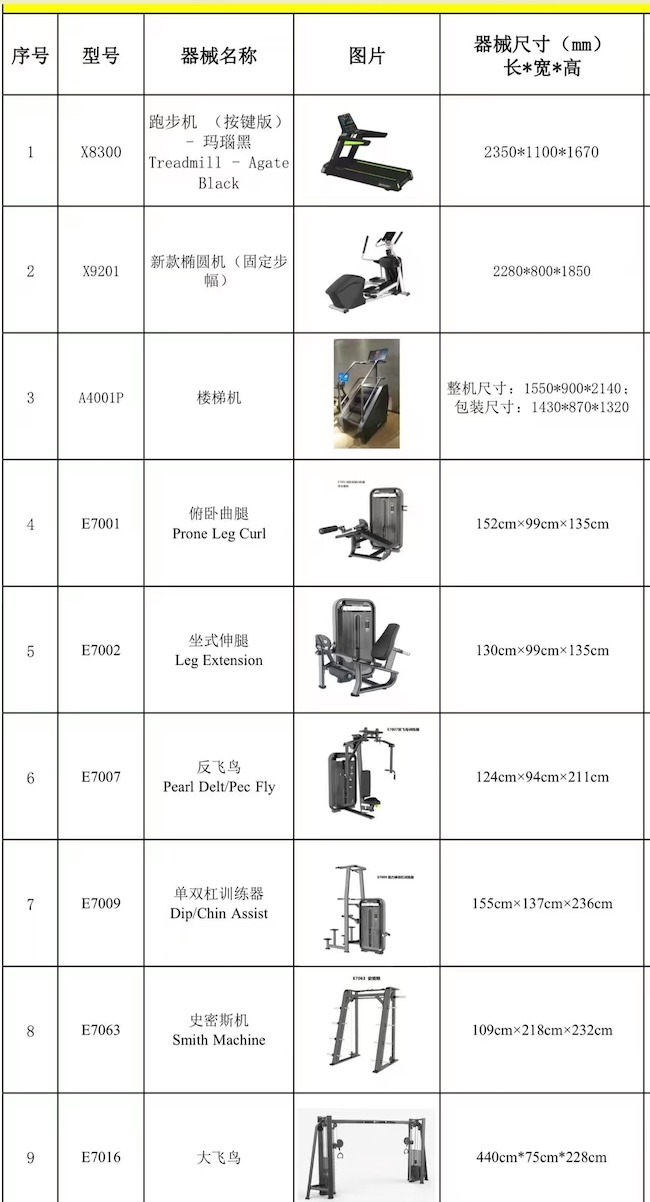 How to Match Gym Equipment Names Across Supplier Quotations Without Comparing the Wrong Machines
