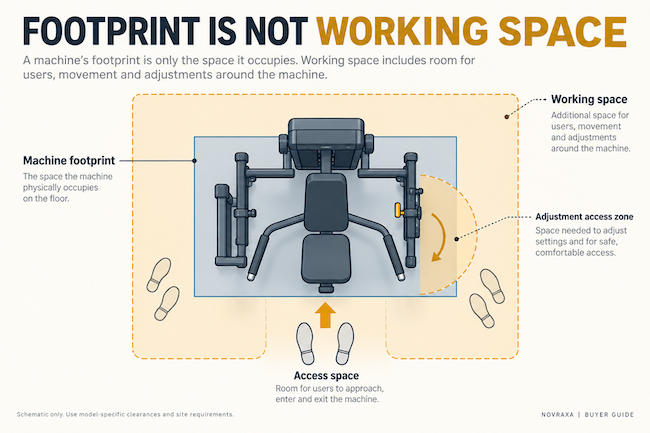 Gym Equipment Terminology for Importers: The Name Looks Right. Is the Machine Wrong?
